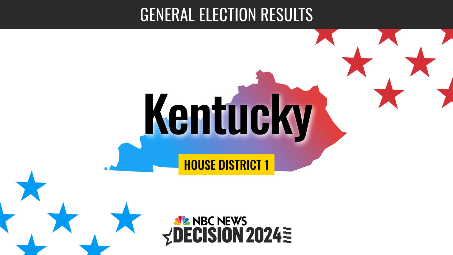 Kentucky House District 1 Election 2024 Live Results